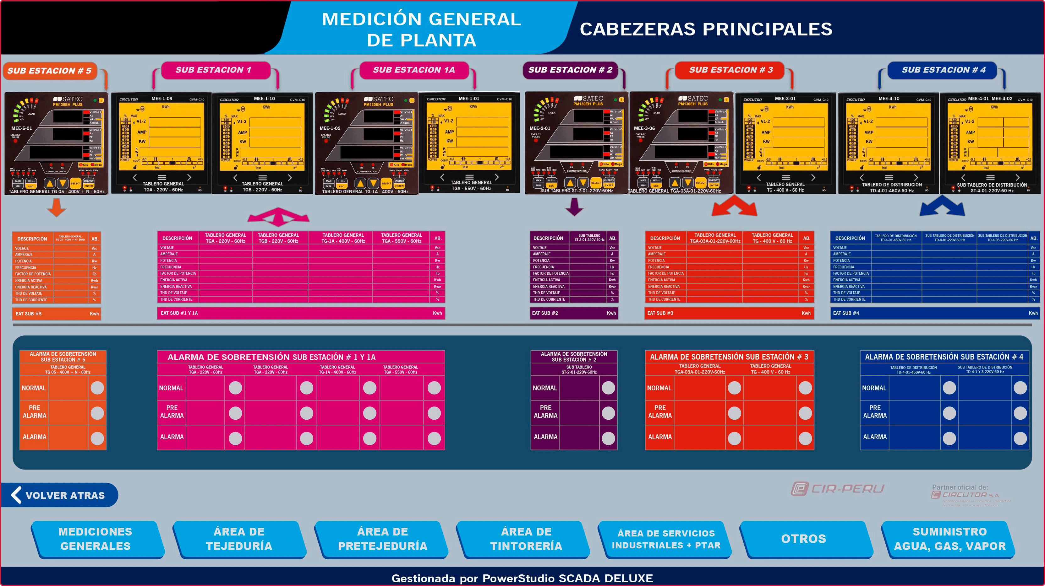 INGENIERÍA, DISEÑO Y REALIZACIÓN DE SISTEMAS SCADA PARA TODO TIPO DE INDUSTRIAS